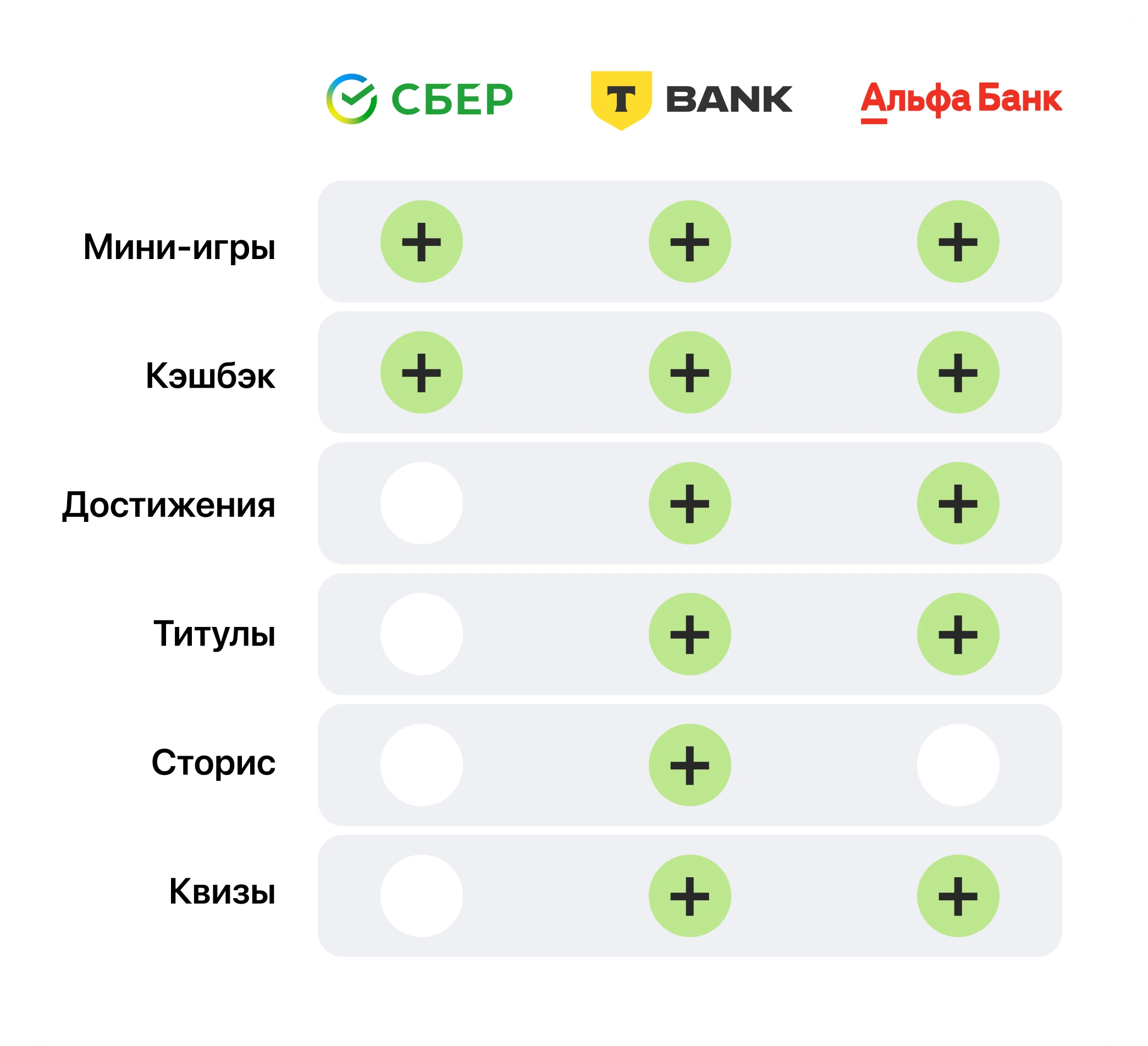 Бенчмаркинг игровых механик