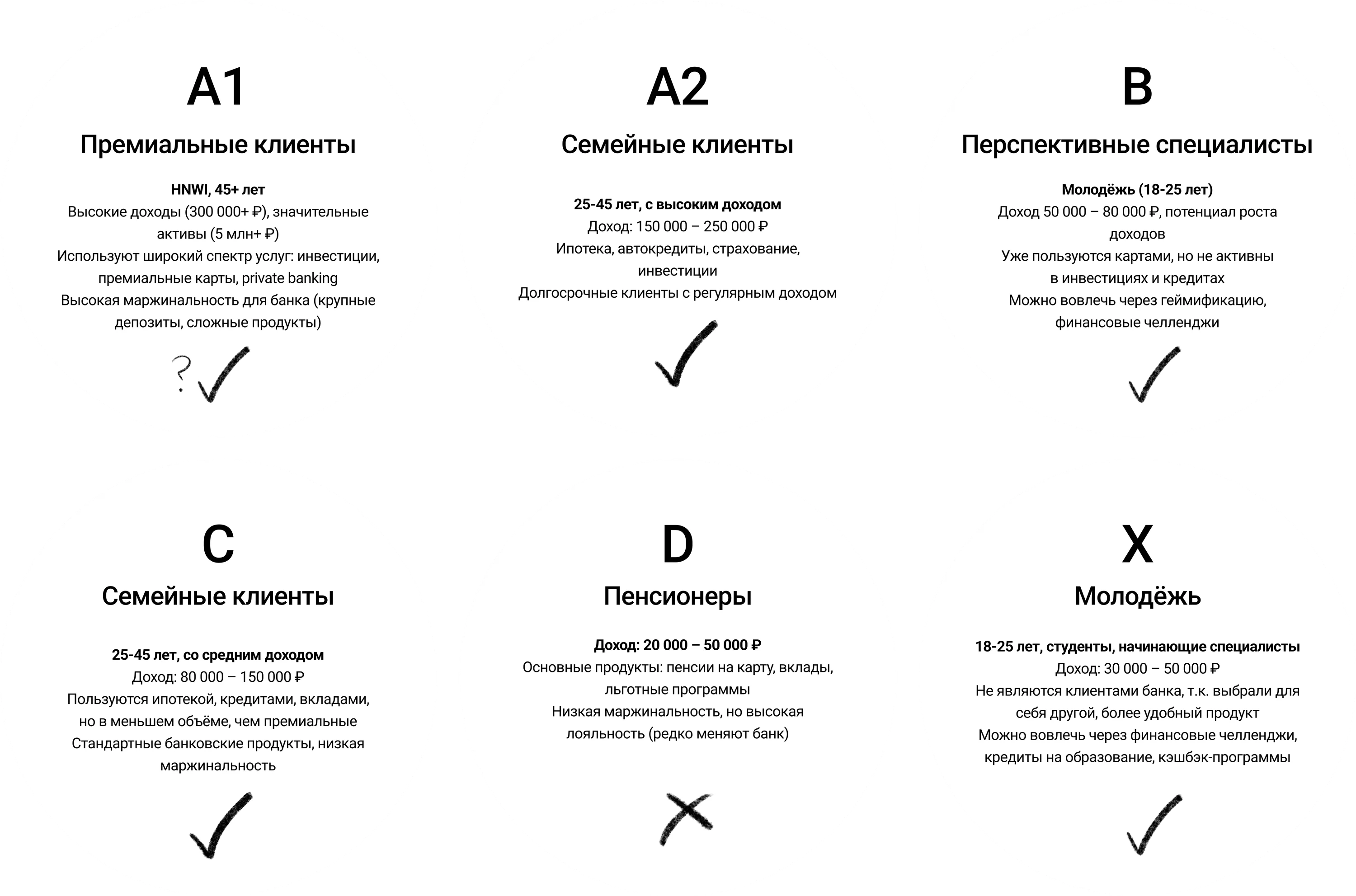 ABCDX-сегментация аудитории