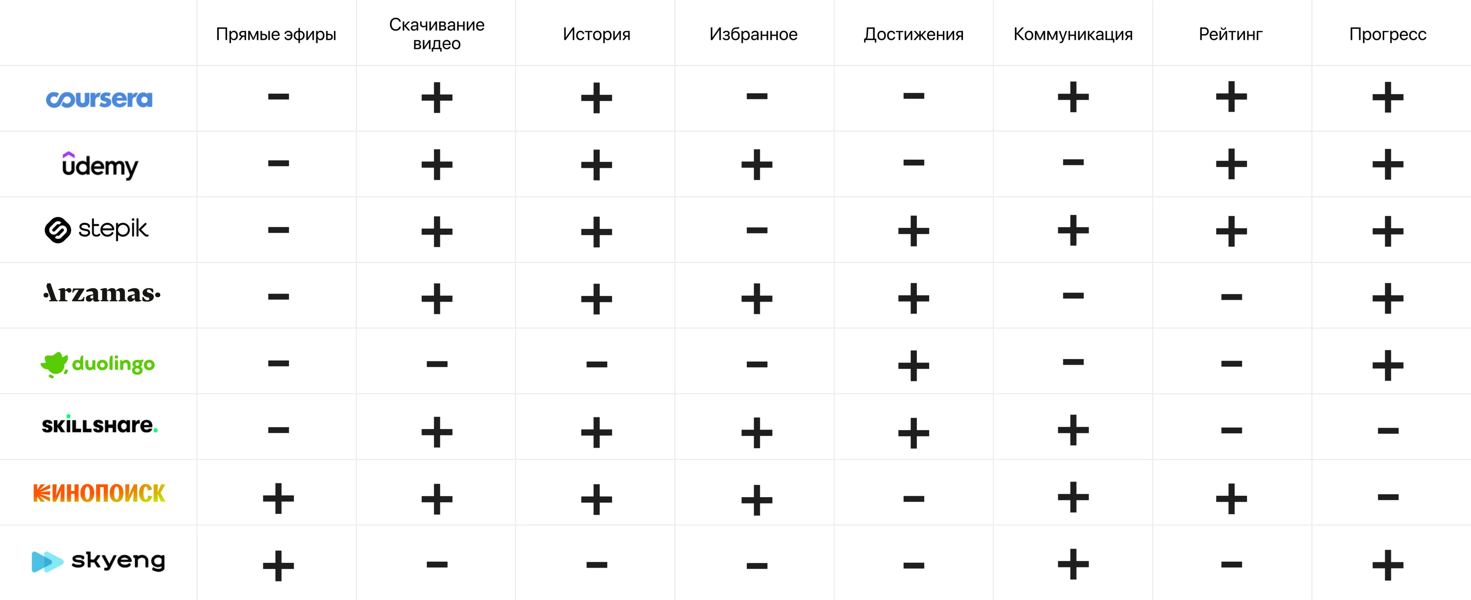 Бенчмаркинг конкурентов