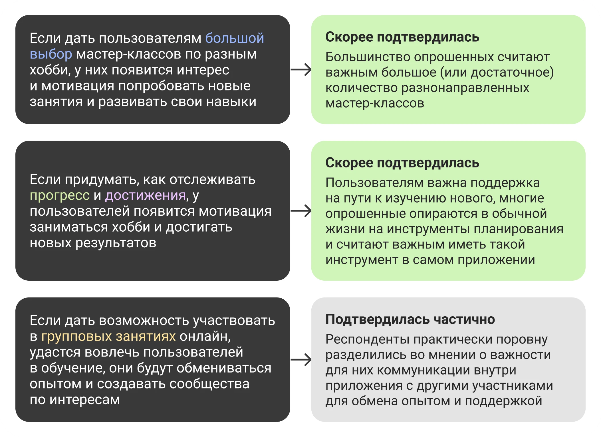Гипотезы для проверки на интервью