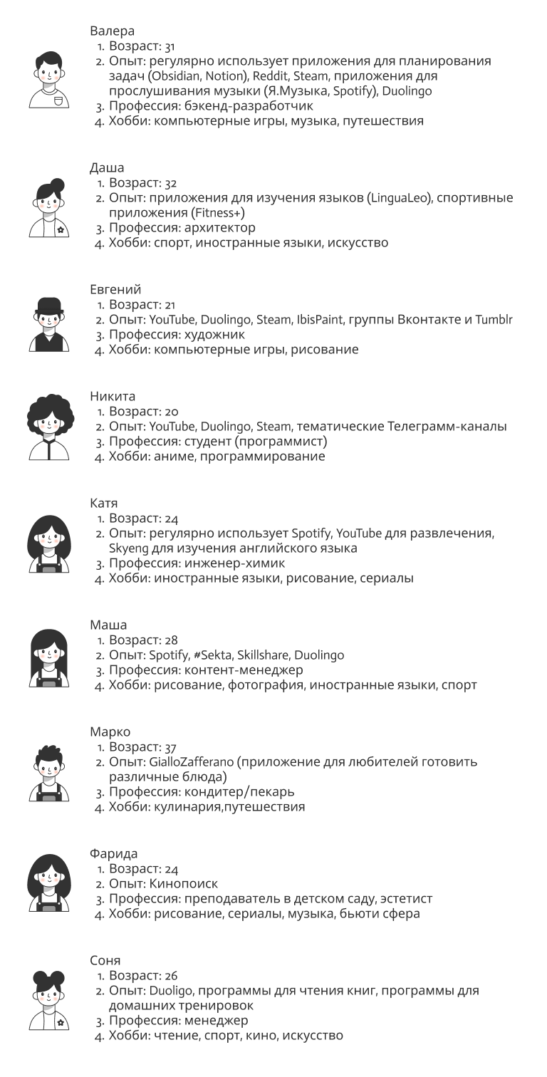 Описание респондентов глубинного интервью