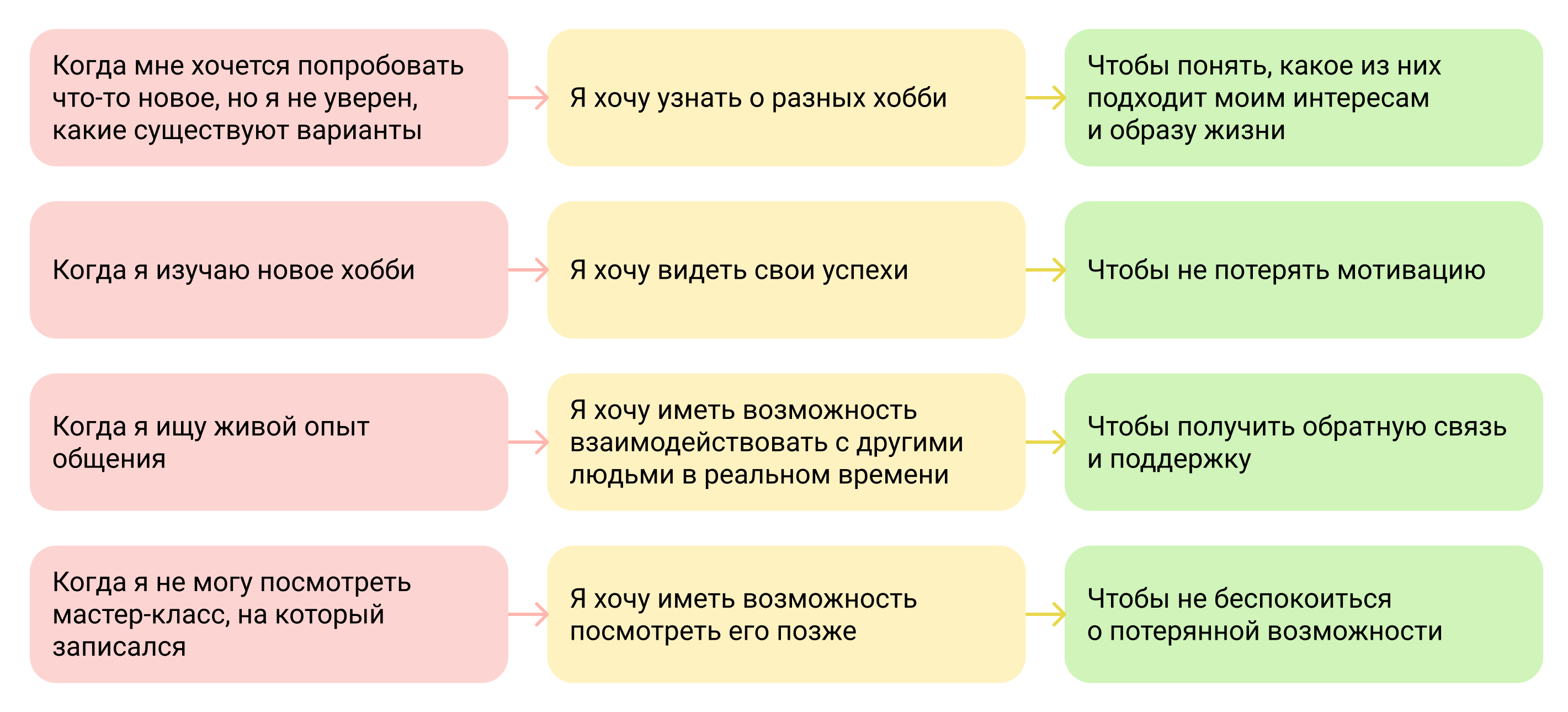 Job Stories приложения