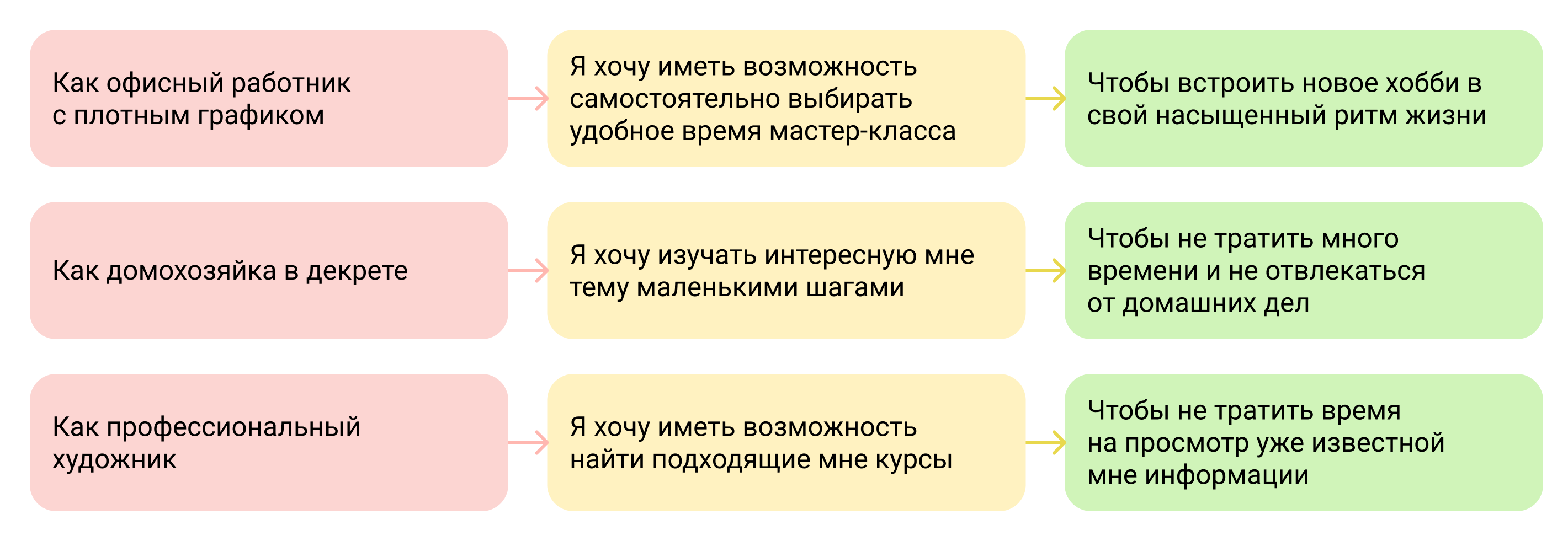 User Stories приложения