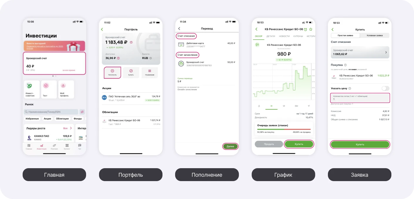Пять экранов существующего раздела инвестиций