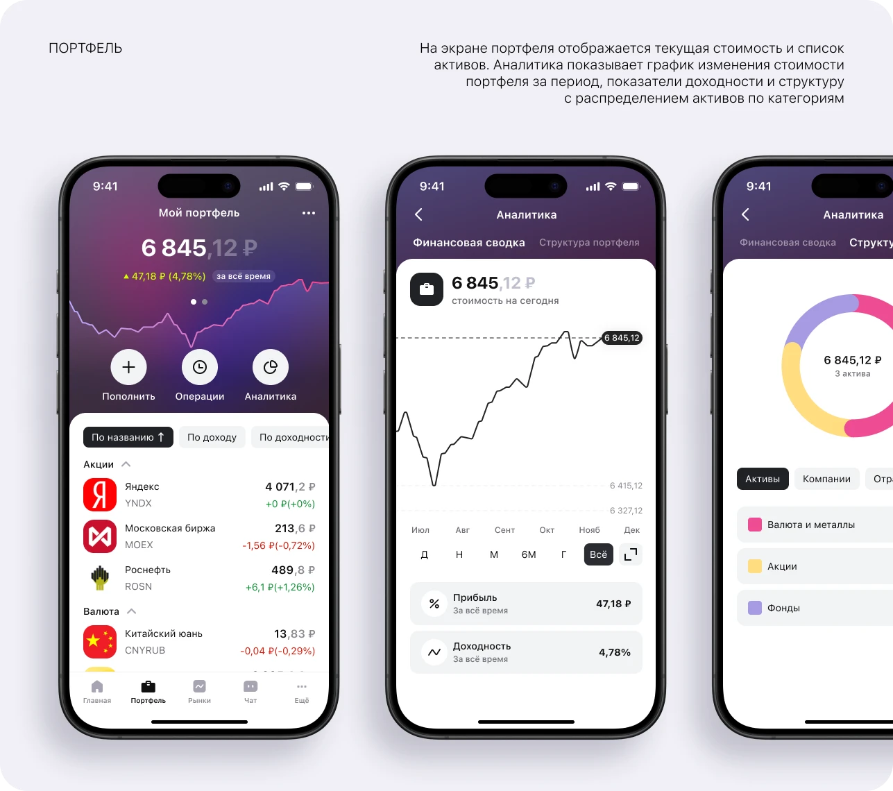 Экраны портфеля и его аналитики
