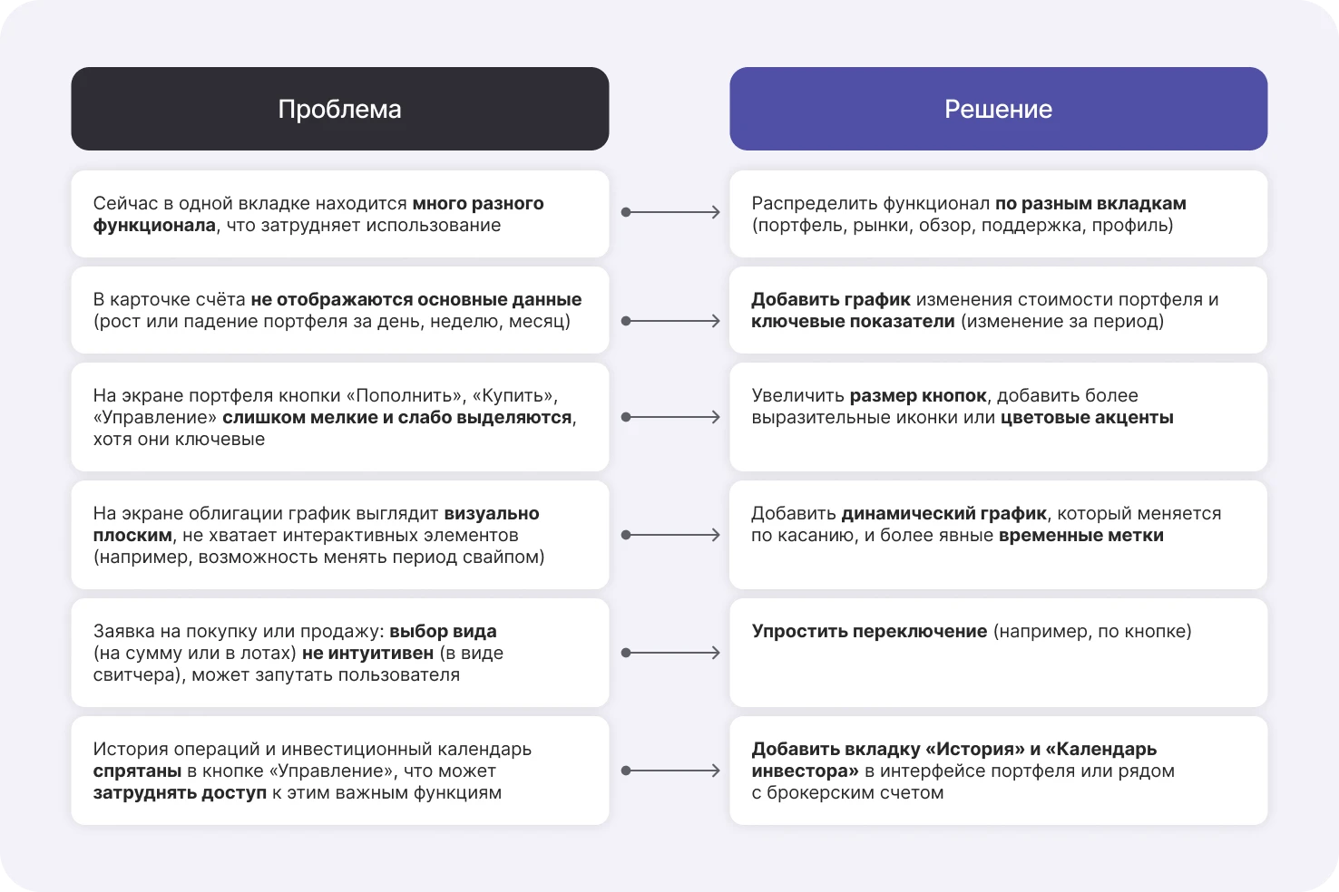 Проблемы текущего решения и способы их решения