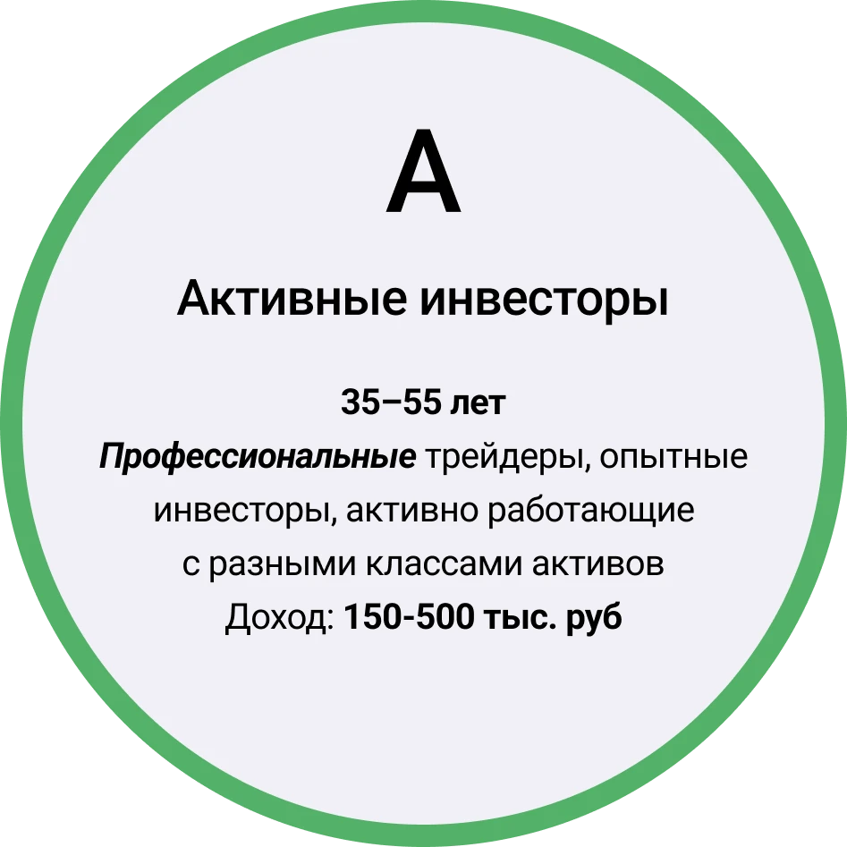 Сегмент A — активные инвесторы