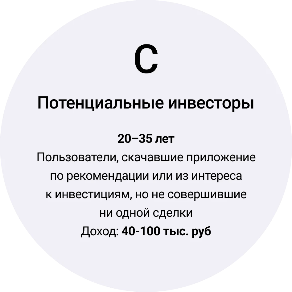 Сегмент C — потенциальные инвесторы