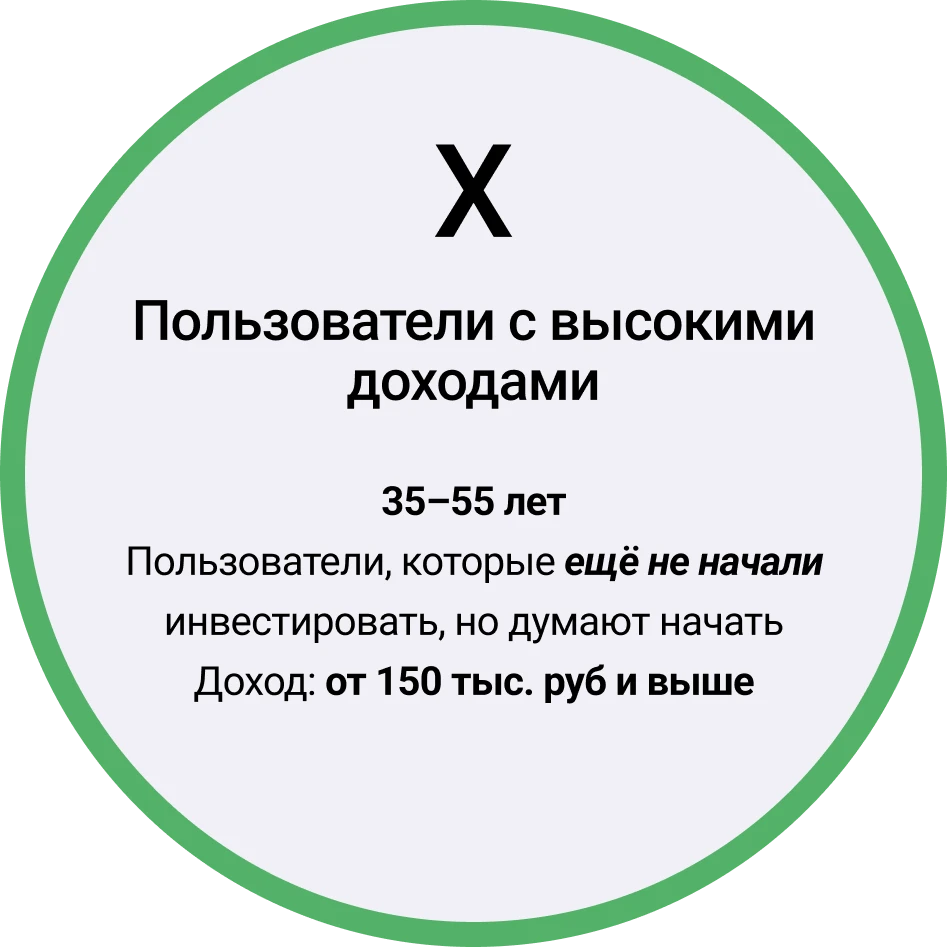 Сегмент X — пользователи с высокими доходами